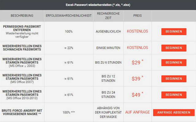 lossmypass preisliste